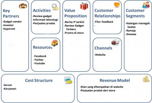 business canvas